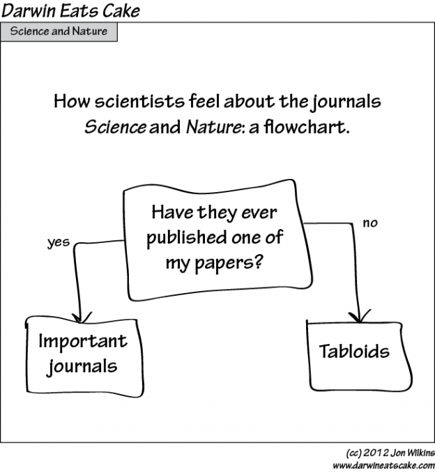evolutionary psychology Lost in Transcription
