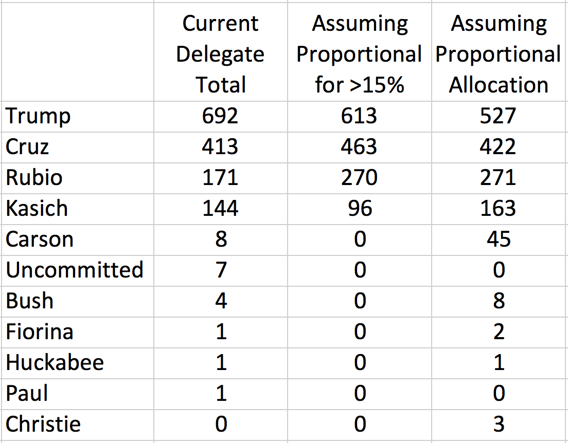 republican primary popular vote totals