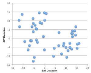 education | Lost in Transcription